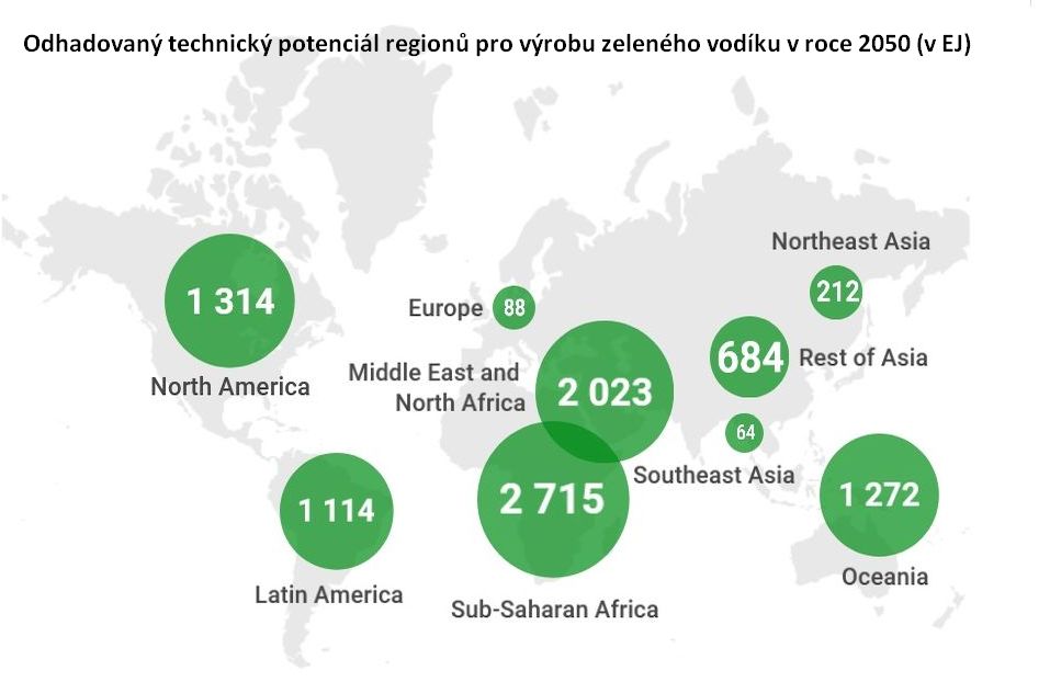 Odhadovaný technický potenciál regionů pro výrobu zeleného vodíku v roce 2050